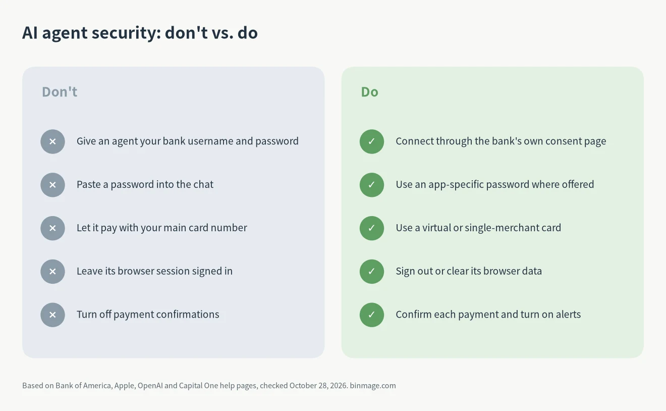 AI agent security do and don't diagram: do not give an agent your bank password, do use bank connections, app-specific passwords, virtual cards and confirmations
