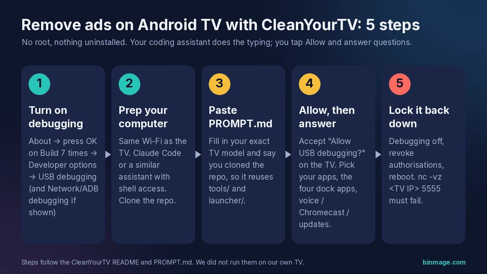 5 steps to remove ads on Android TV with CleanYourTV and Claude Code: debugging, computer prep, PROMPT.md, allow and answer, lock it down