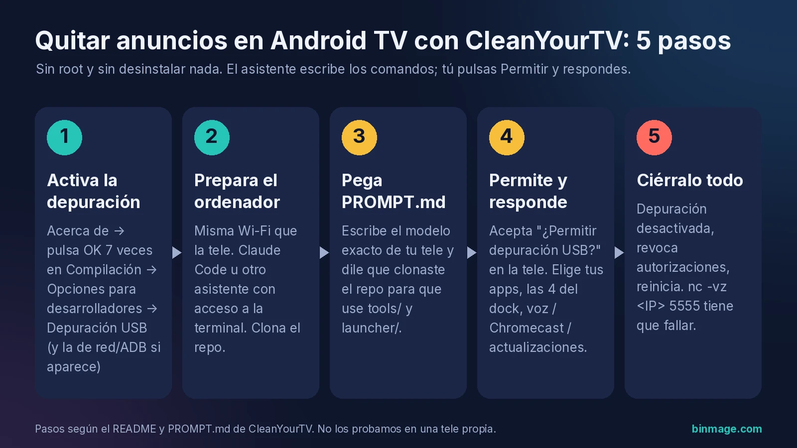 5 pasos para quitar anuncios en Android TV con CleanYourTV y Claude Code