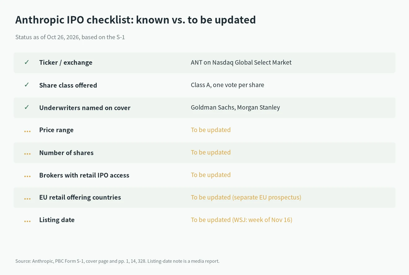 Anthropic IPO checklist: ticker ANT, Nasdaq, Class A and underwriters confirmed; price, share count, brokers and date to be updated