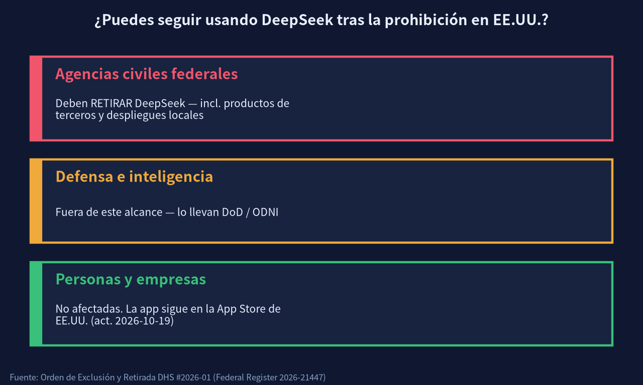 Instalar DeepSeek en local: alcance de la prohibición en EE.UU.