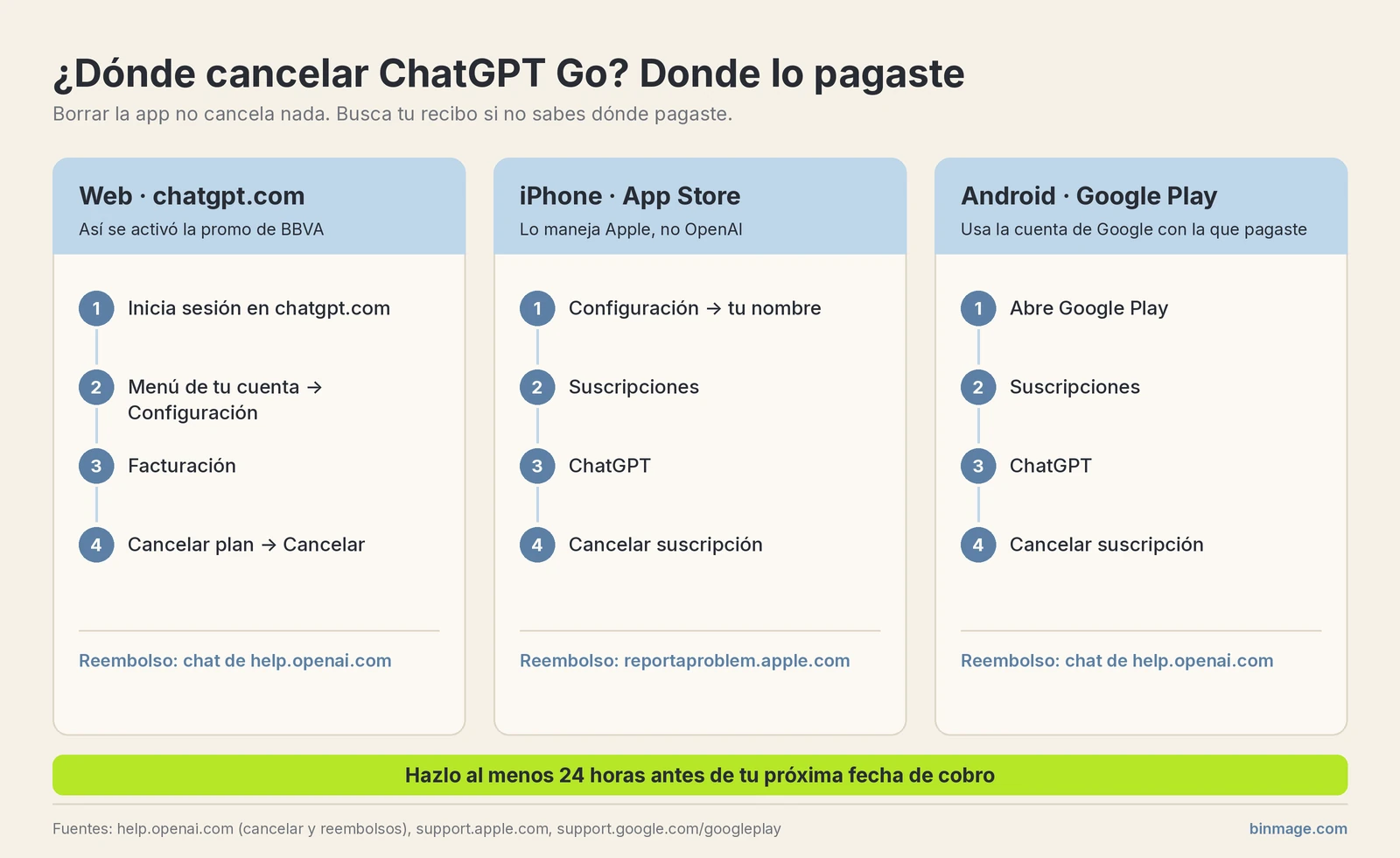 Cómo cancelar ChatGPT Go según dónde pagaste: pasos en chatgpt.com, en el iPhone con App Store y en Android con Google Play