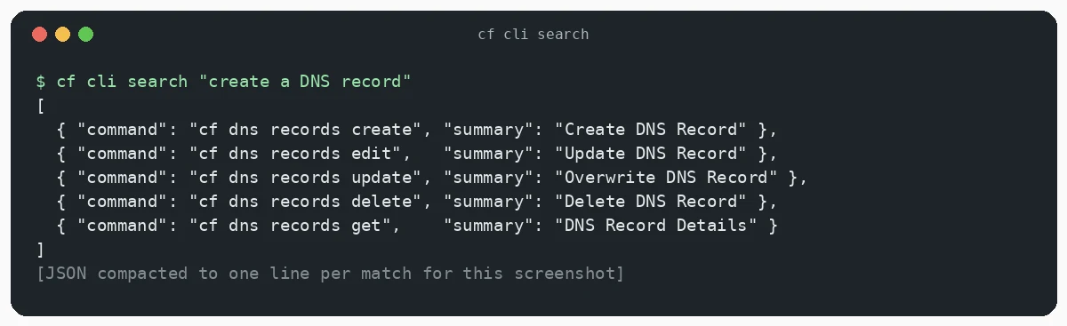 cf cli search "create a DNS record" 返回 5 个 DNS 命令的 JSON
