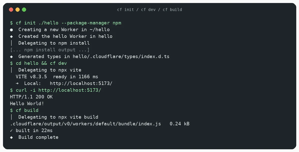 cf init、cf dev 在 localhost:5173 返回 Hello World,以及 cf build 输出