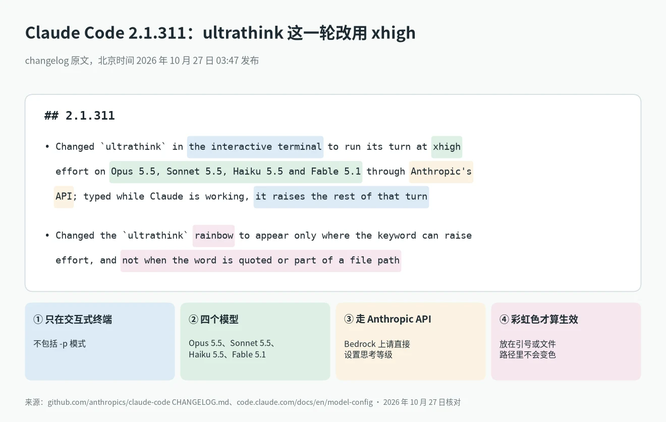 Claude Code ultrathink 怎么用：2.1.311 changelog 原文，交互式终端里 ultrathink 这一轮改用 xhigh