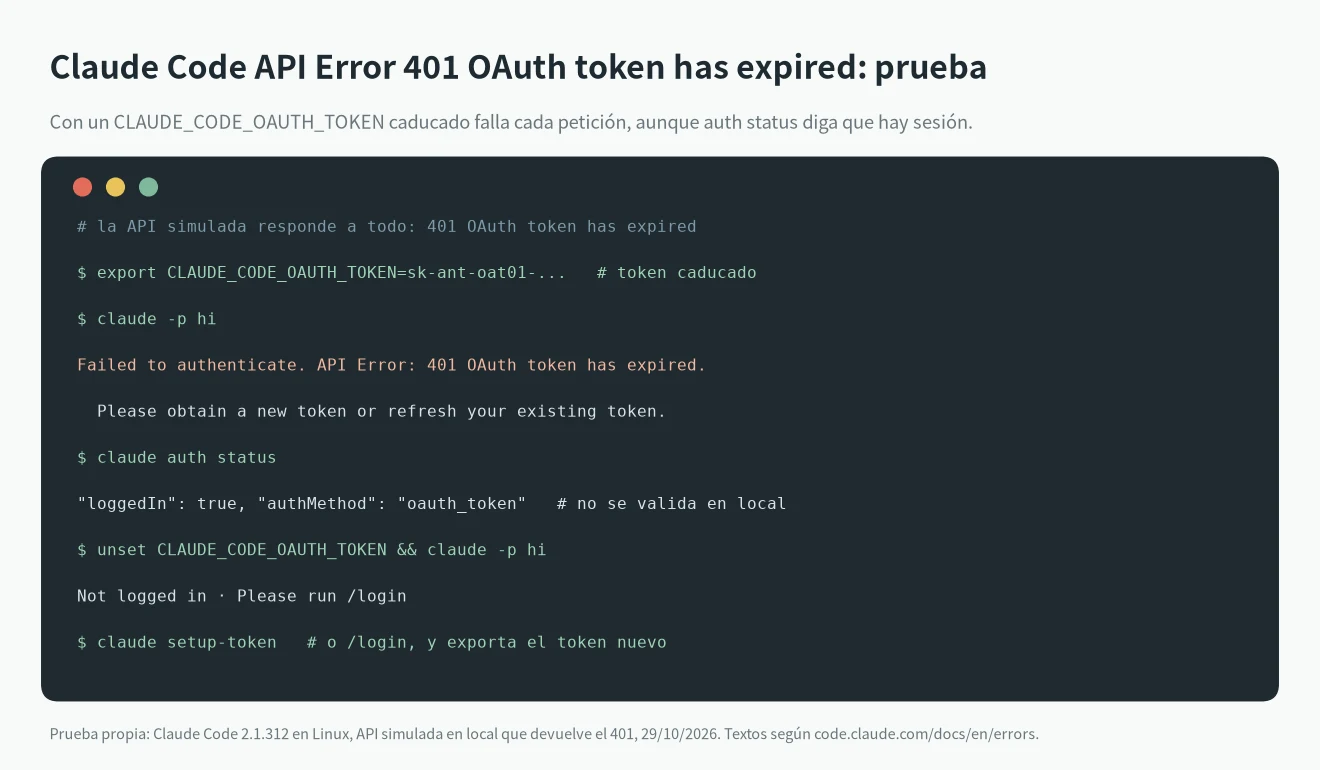 Claude Code API Error 401 OAuth token has expired reproducido con una API simulada: claude -p falla con 401 y claude auth status sigue mostrando loggedIn true