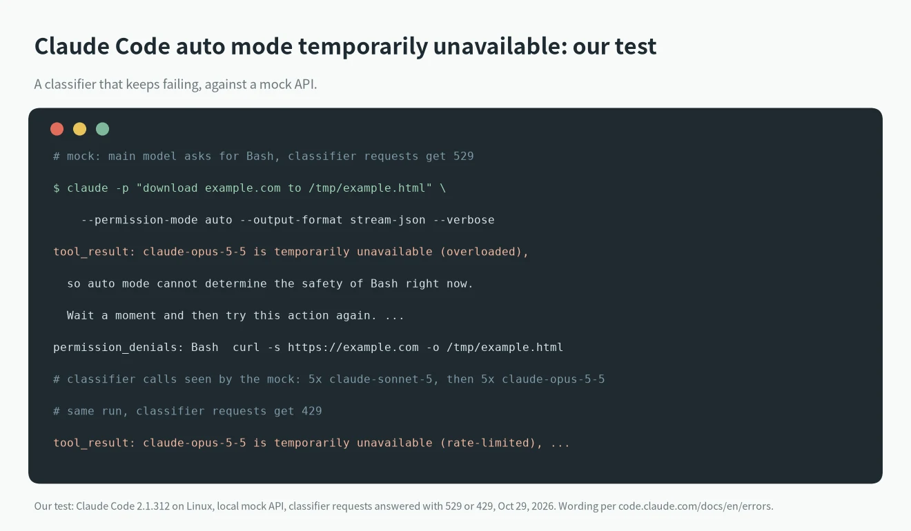 Claude Code auto mode temporarily unavailable test against a mock API: claude-opus-5-5 is temporarily unavailable (overloaded) and (rate-limited), Bash in permission_denials
