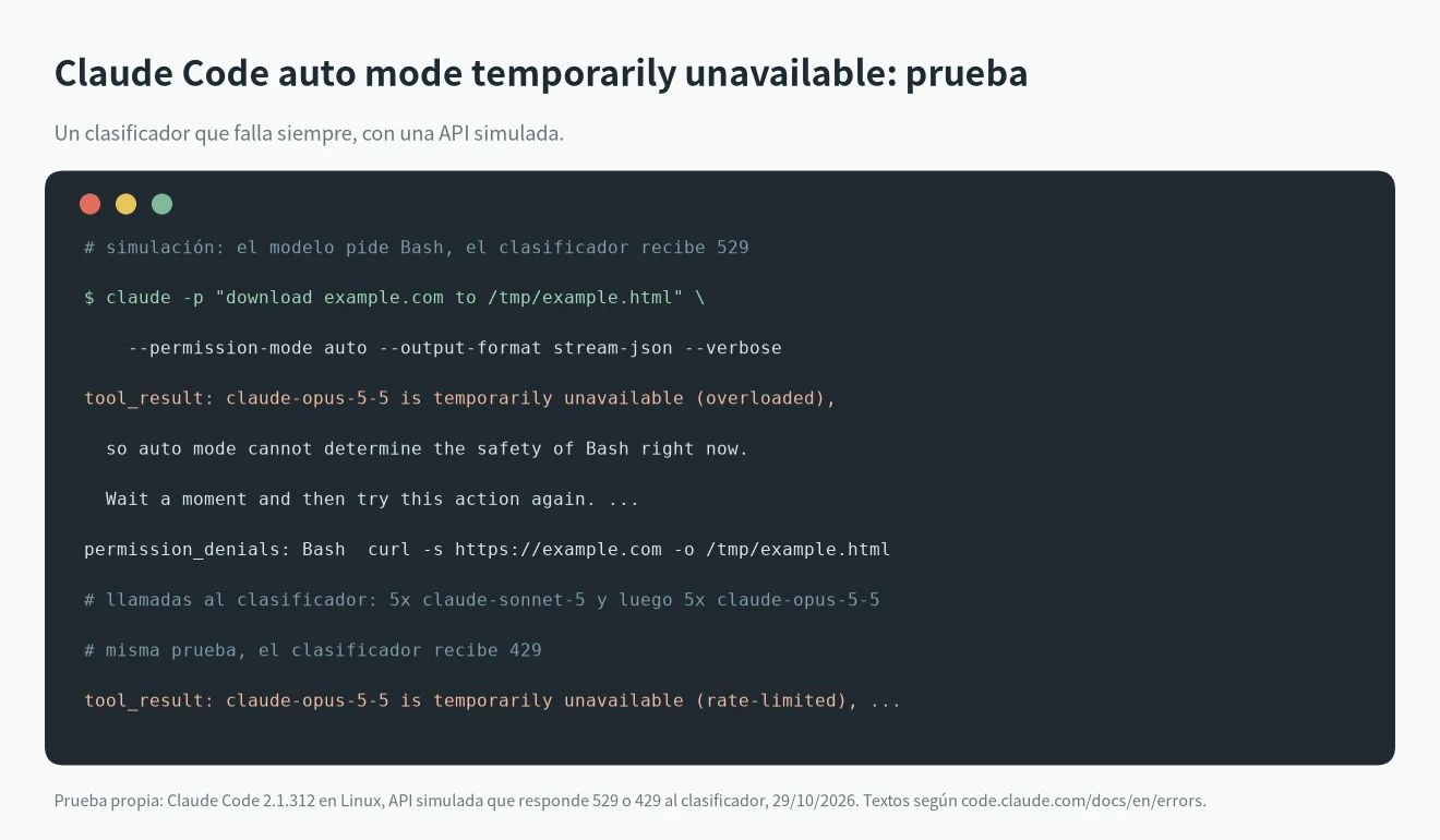 Prueba de Claude Code auto mode temporarily unavailable con una API simulada: claude-opus-5-5 is temporarily unavailable (overloaded) y (rate-limited), Bash en permission_denials