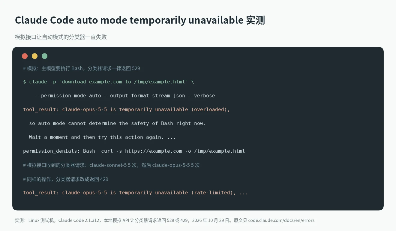 Claude Code auto mode temporarily unavailable 模拟接口实测:claude-opus-5-5 is temporarily unavailable (overloaded) 和 (rate-limited),Bash 进入 permission_denials