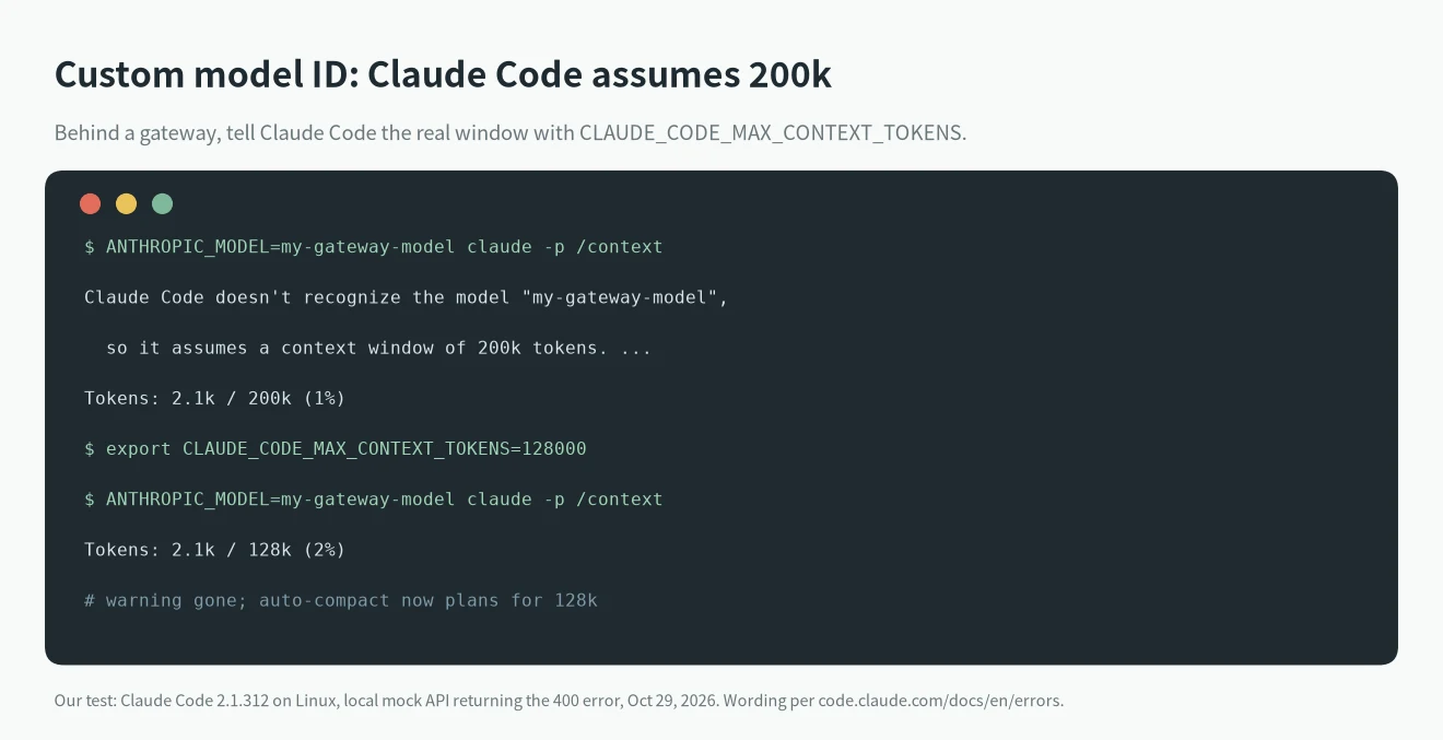 Claude Code Prompt is too long with a custom model ID: Claude Code assumes 200k, and CLAUDE_CODE_MAX_CONTEXT_TOKENS=128000 changes /context to 128k