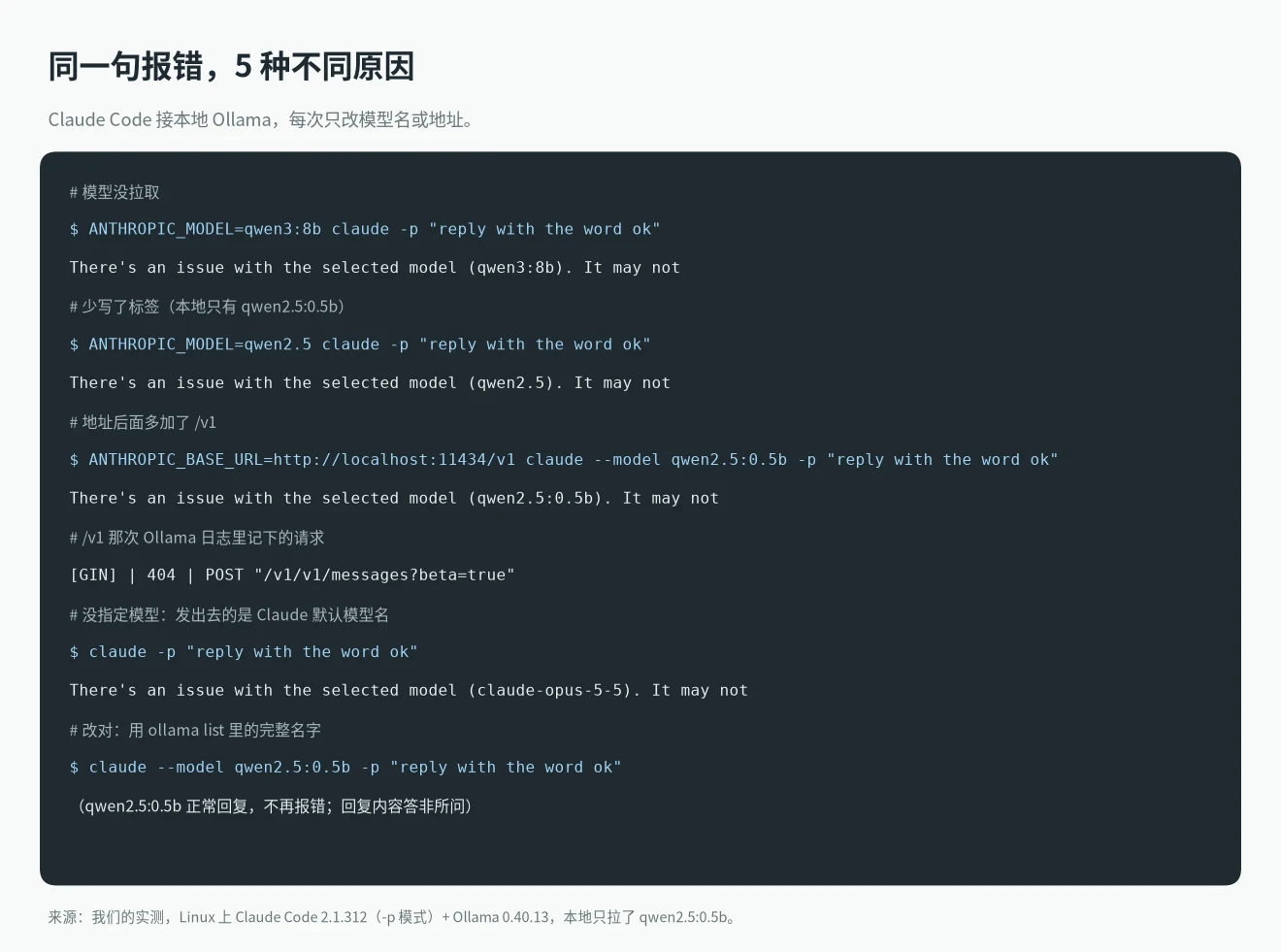 Claude Code 接 Ollama 复现 There's an issue with the selected model:模型没拉取、少写标签、地址多了 /v1、发出 Claude 默认模型名,以及改对后的命令