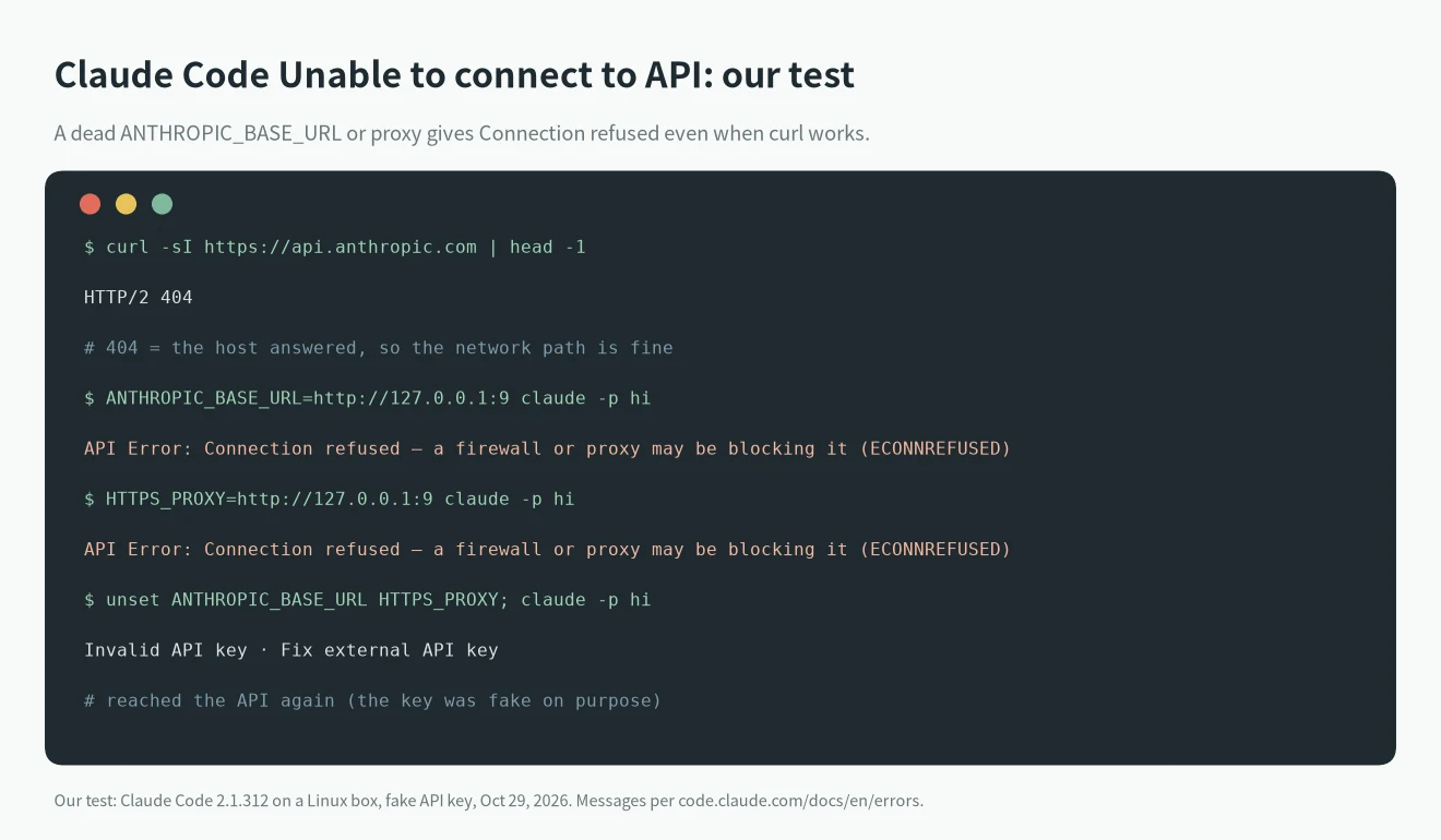 Claude Code Unable to connect to API reproduced: curl returns HTTP/2 404, a dead ANTHROPIC_BASE_URL or HTTPS_PROXY gives Connection refused, unsetting them fixes it