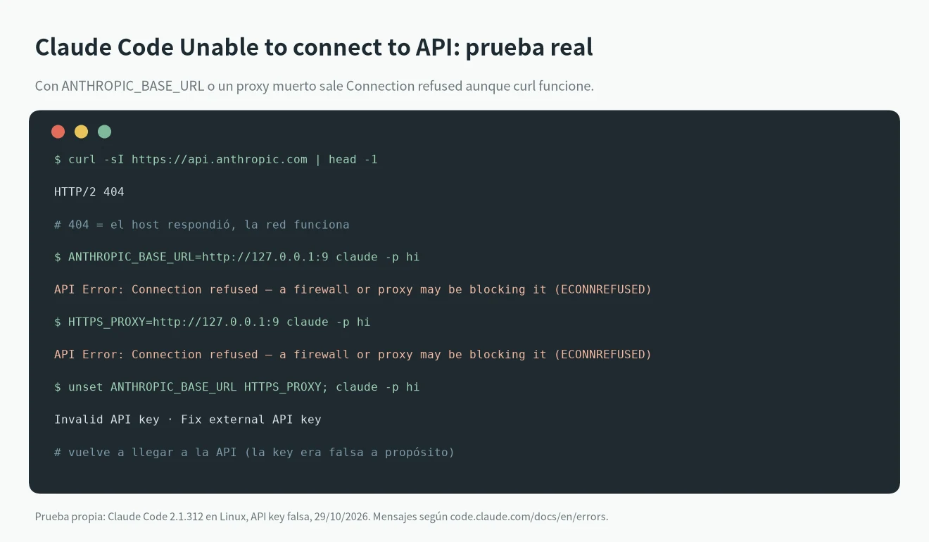 Claude Code Unable to connect to API reproducido: curl devuelve HTTP/2 404, un ANTHROPIC_BASE_URL o HTTPS_PROXY muerto da Connection refused y al quitarlos se arregla
