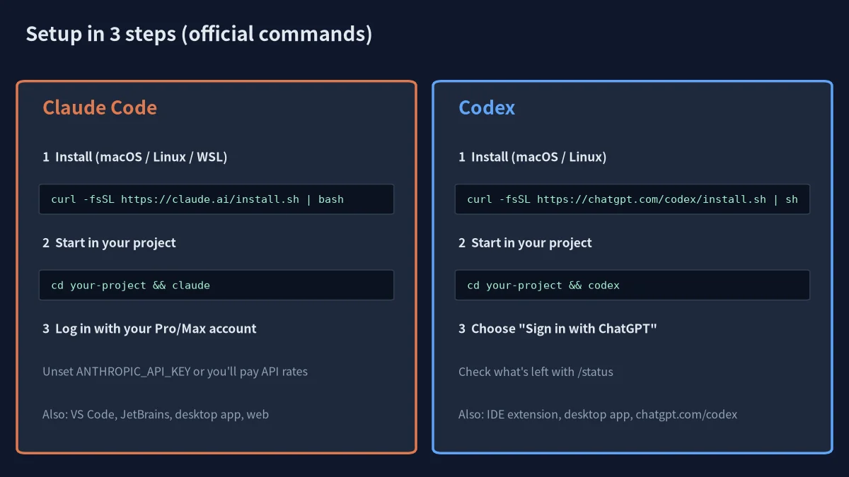 Claude Code vs Codex setup steps: official install commands and sign-in for each tool