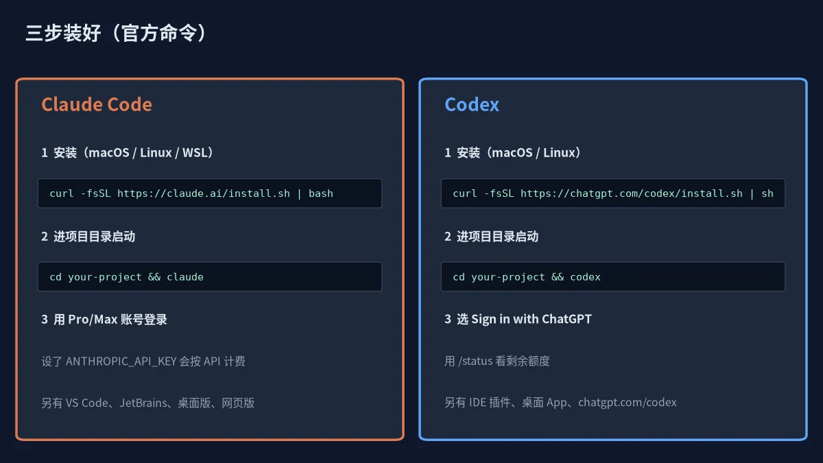 Claude Code 和 Codex 哪个好：两者官方安装命令和登录步骤