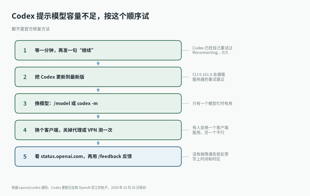 Selected model is at capacity 怎么解决:从等待到 /feedback 的 5 个步骤