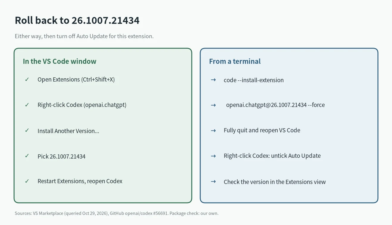 Two ways to roll back when Codex could not start its user interface: Install Another Version or the code command