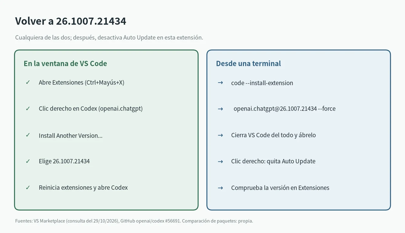 Dos formas de volver atrás cuando sale Codex could not start its user interface: Install Another Version o el comando code