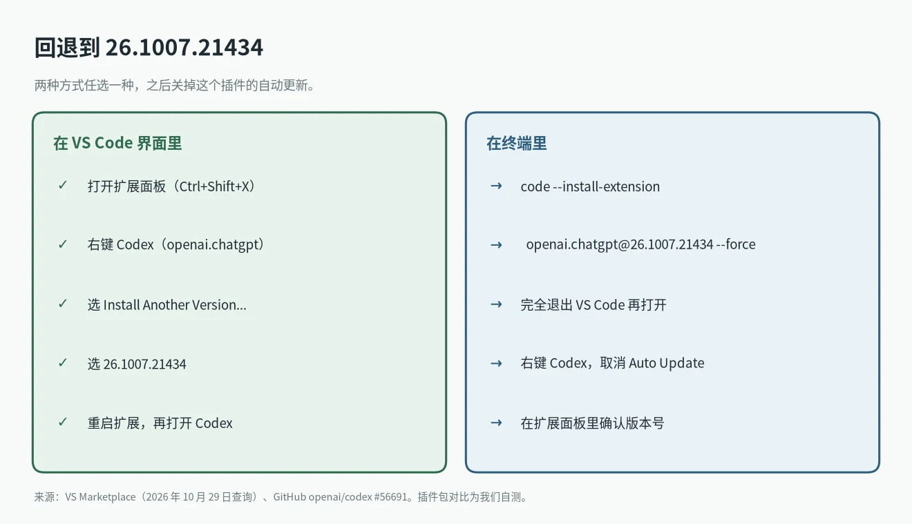遇到 Codex could not start its user interface 时回退插件的两种办法:安装另一个版本或 code 命令