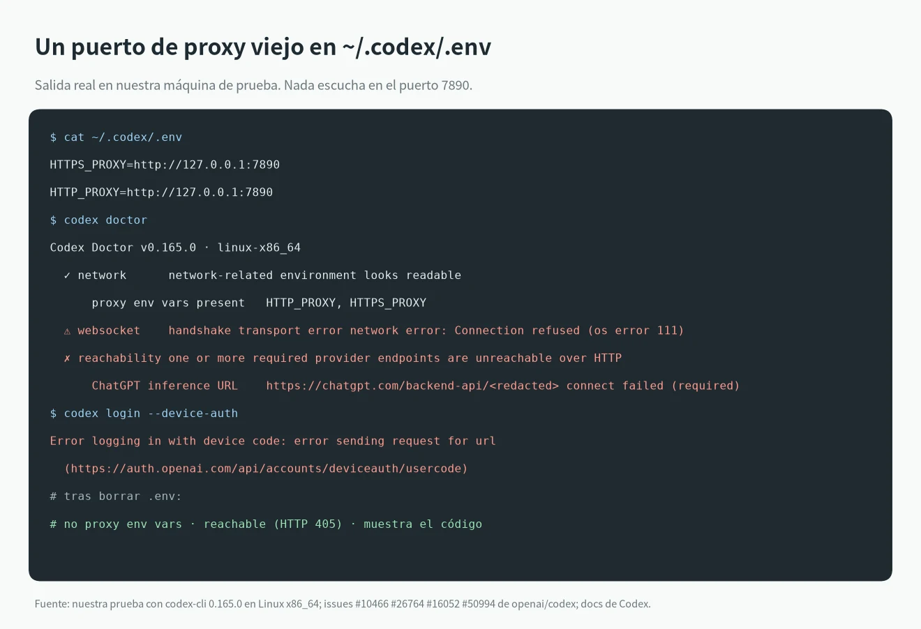 Salida real de codex doctor y codex login --device-auth con un puerto de proxy viejo en ~/.codex/.env, causa de codex token exchange failed