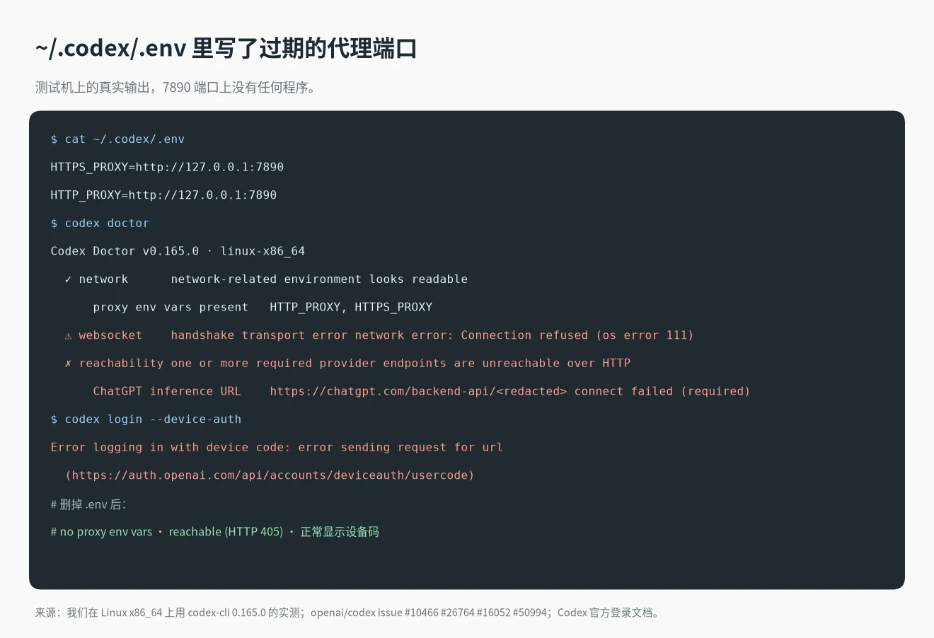 codex token exchange failed 实测:~/.codex/.env 里写了过期代理端口时 codex doctor 和 codex login --device-auth 的真实输出