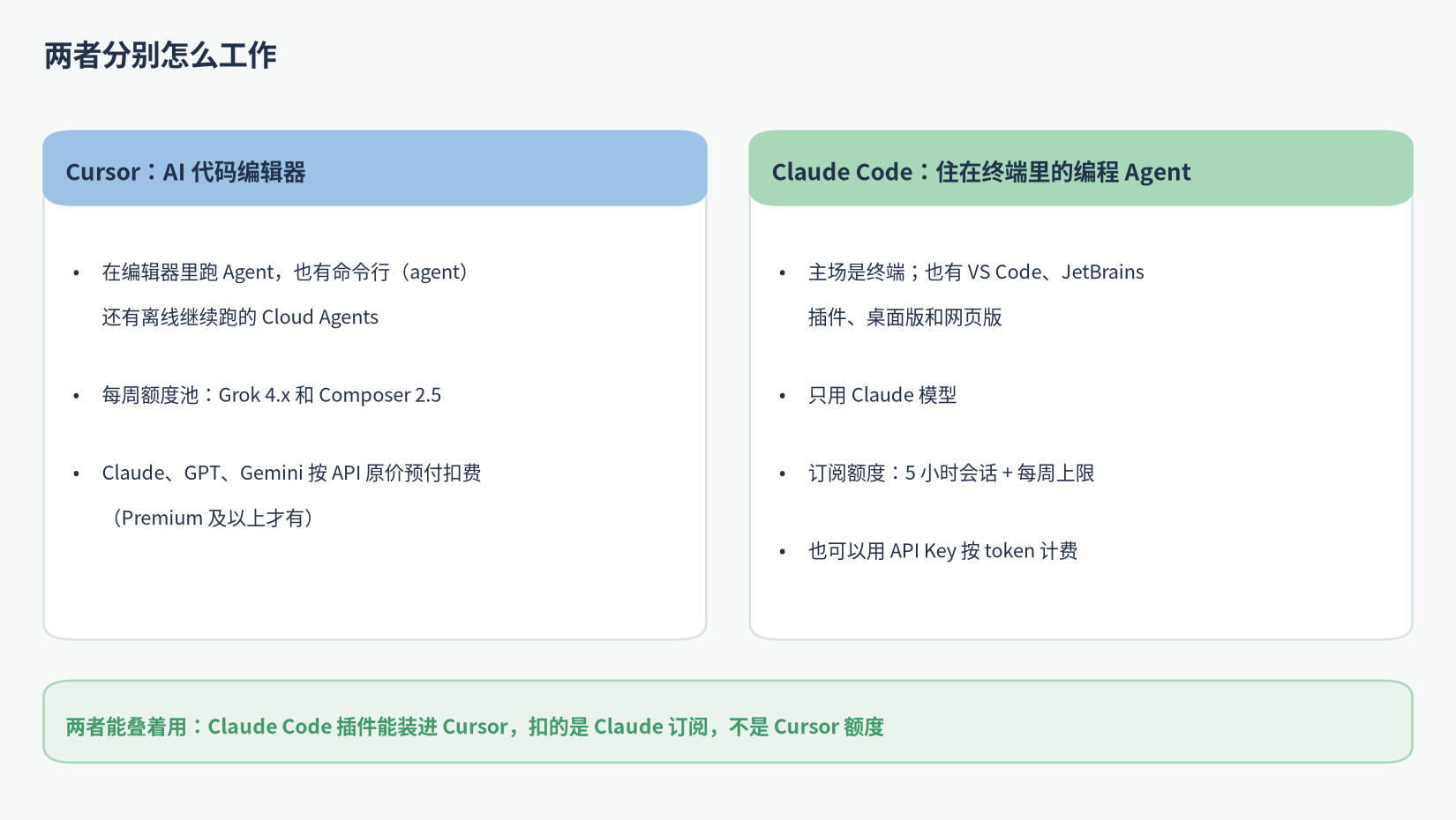 Claude Code 和 Cursor 的工作方式:编辑器与终端 Agent 的区别