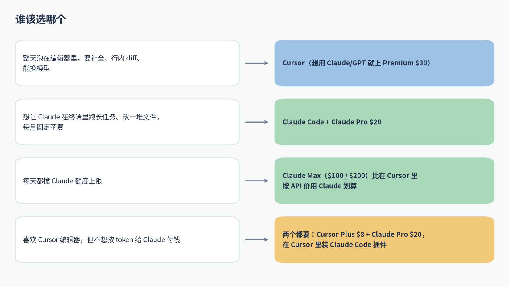 Claude Code 和 Cursor 怎么选:按使用习惯对应的方案