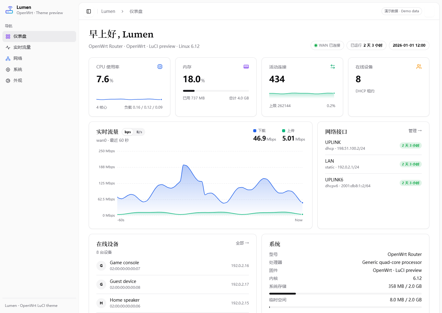 OpenWrt 主题 Lumen 浅色桌面界面：侧栏导航和仪表盘卡片（演示数据）