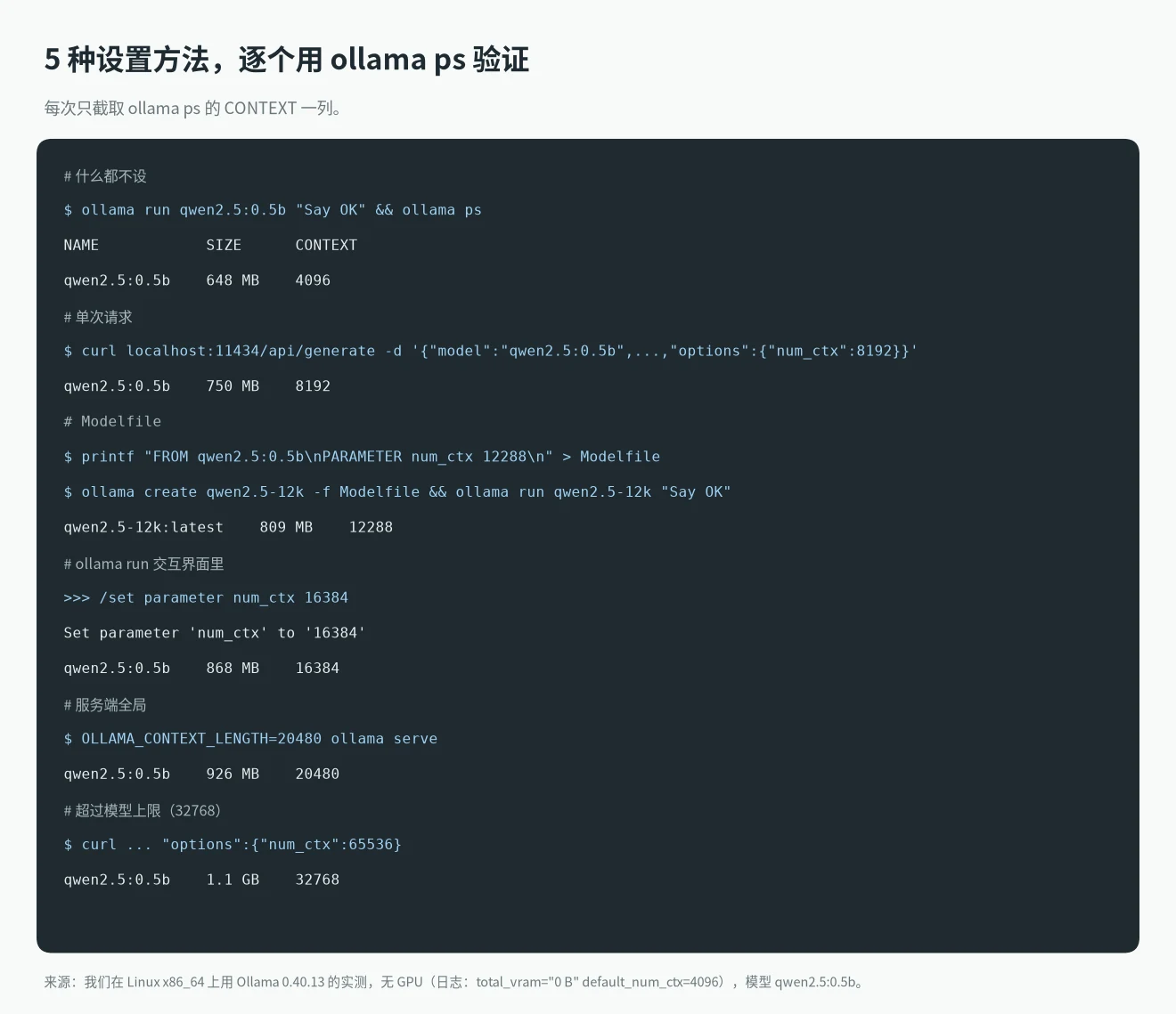 ollama 上下文长度设置实测:默认值、API num_ctx、Modelfile、/set parameter、OLLAMA_CONTEXT_LENGTH 和超过模型上限时 ollama ps 的 CONTEXT 列