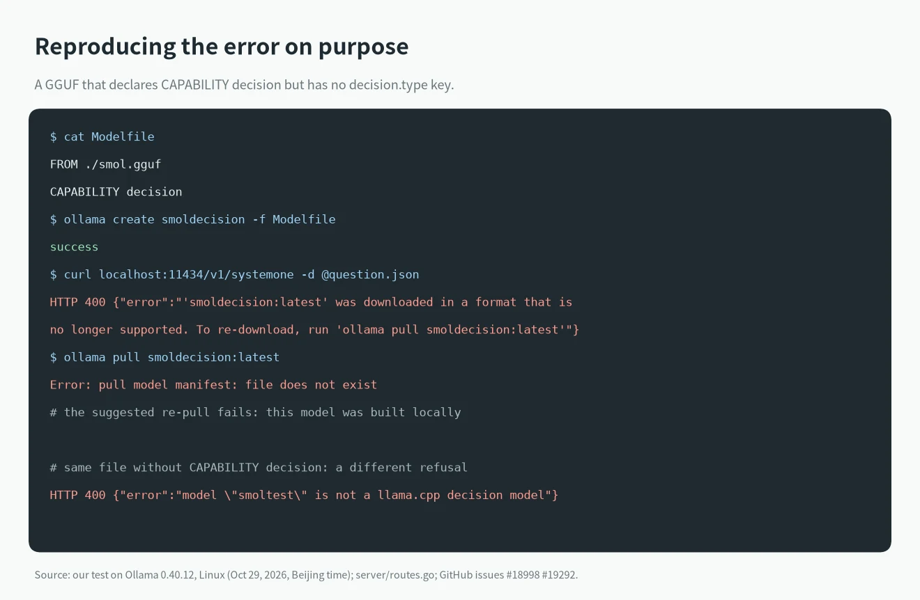 Real output reproducing Ollama "downloaded in a format that is no longer supported" with a GGUF that declares CAPABILITY decision