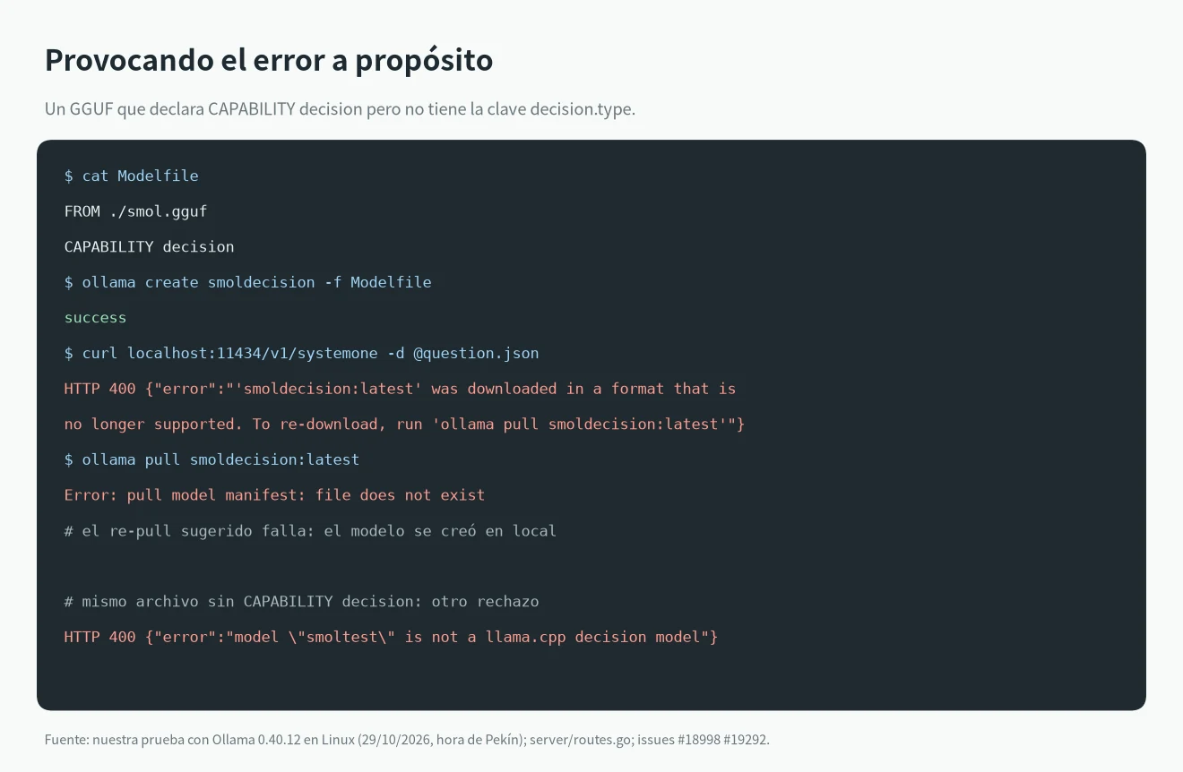 Salida real que reproduce el error de Ollama "format that is no longer supported" con un GGUF que declara CAPABILITY decision