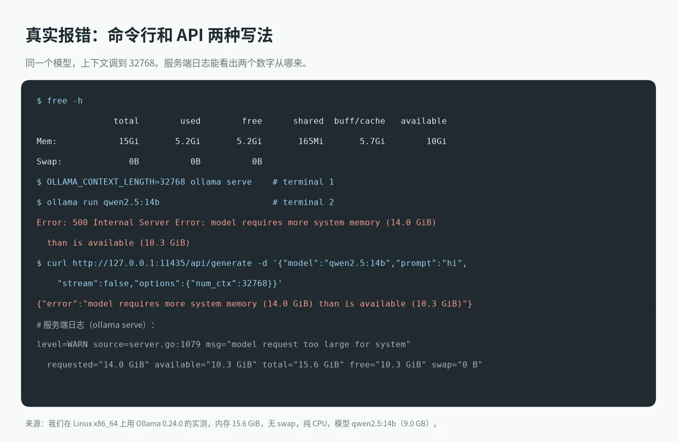 ollama model requires more system memory 实测:ollama run 和 API 的真实报错,以及服务端日志里的需求内存和可用内存