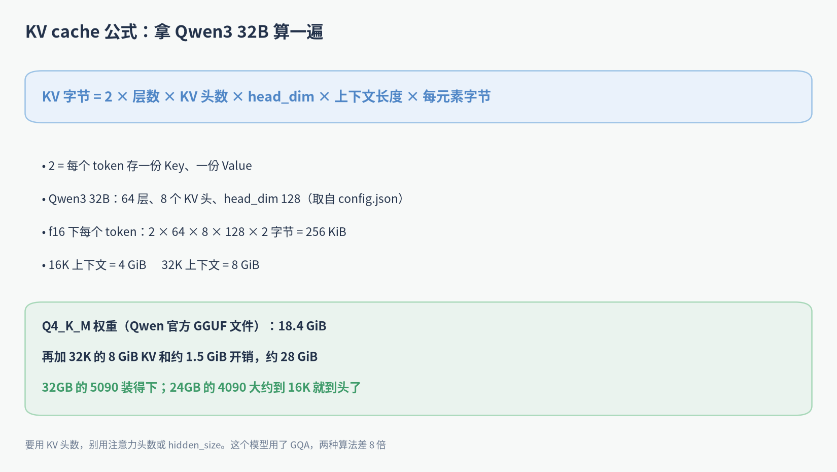 5090 跑大模型:用 Qwen3 32B 算 KV cache 公式