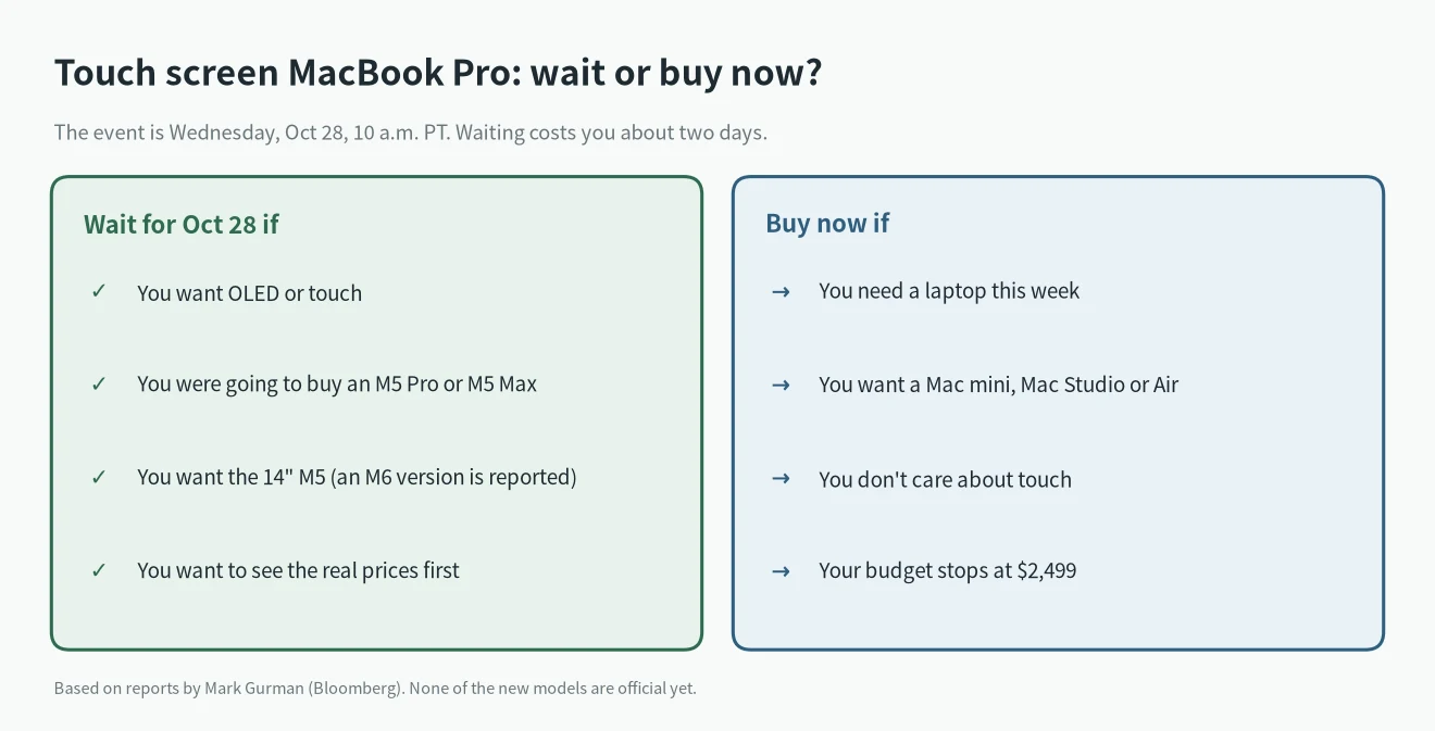 Touch screen MacBook Pro: who should wait for October 28 and who can buy a Mac now