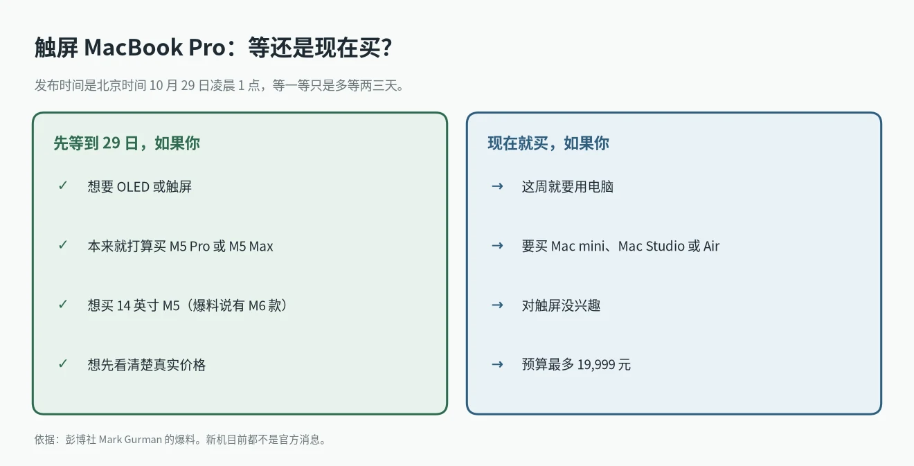 触屏 MacBook Pro:哪些人该等到 10 月 29 日,哪些人可以现在买 Mac